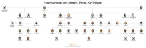 Nachkommen von Johann-Peter Karl Köppe